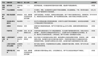 2018年8月产品技术开发周期与计划 技术咨询视角下的高效协作与管理